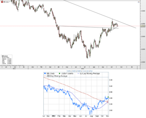 Backtest cruce medias moviles forex